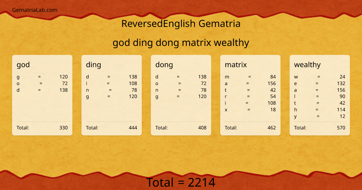 god ding dong matrix wealthy in reversedEnglish Gematria
